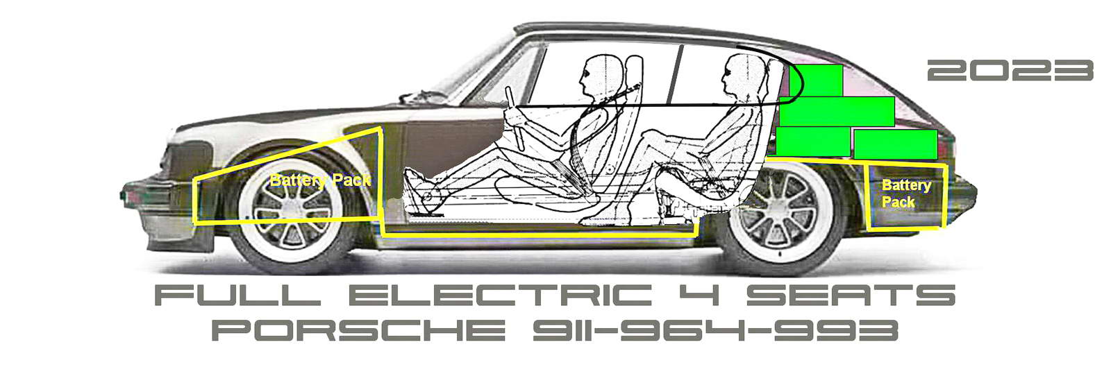 Porsche 911-964-993 Sportback Full Electric side Banner